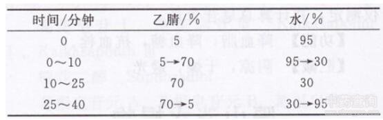 藁本內酯